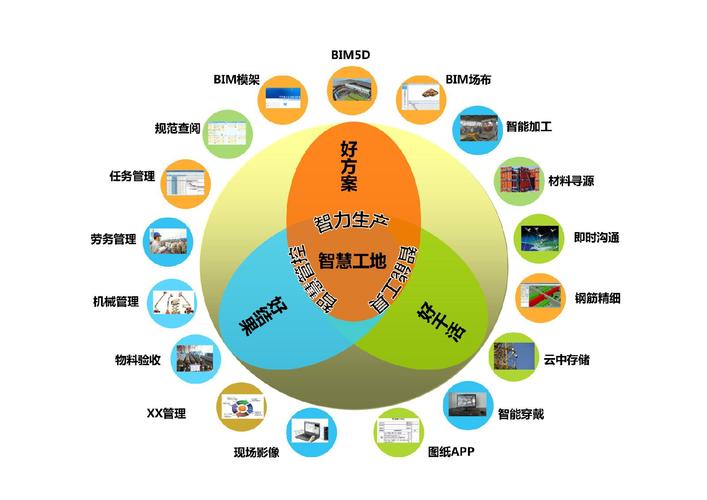 塔吊监控系统与智慧工地安全管理 事故预防与赋能路径