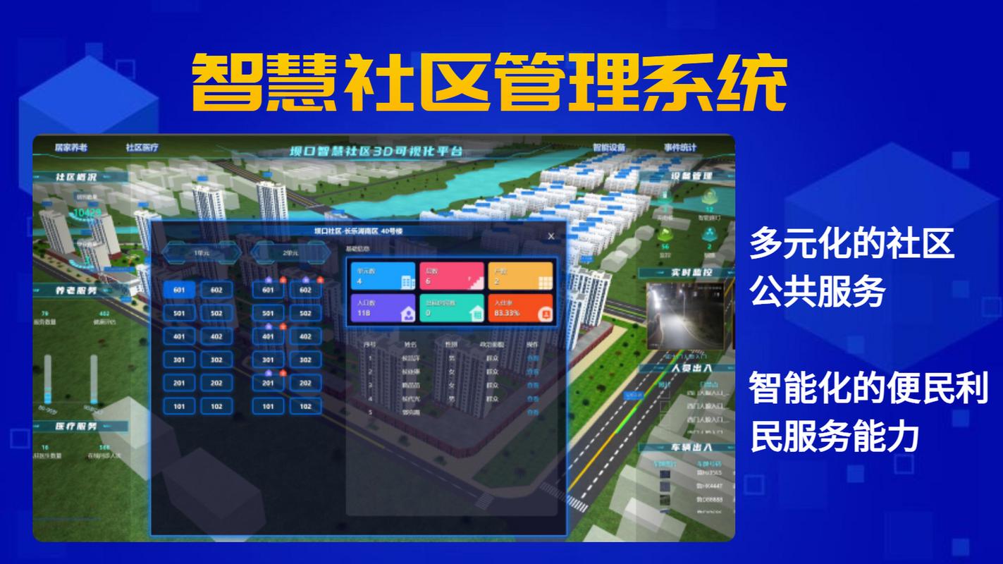 智慧社区系统 便捷安全，从停车场到全区的智能守护