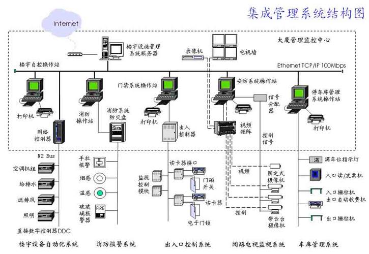 弱电及安全防范系统集成技术 安全系统监控服务的核心架构与实践