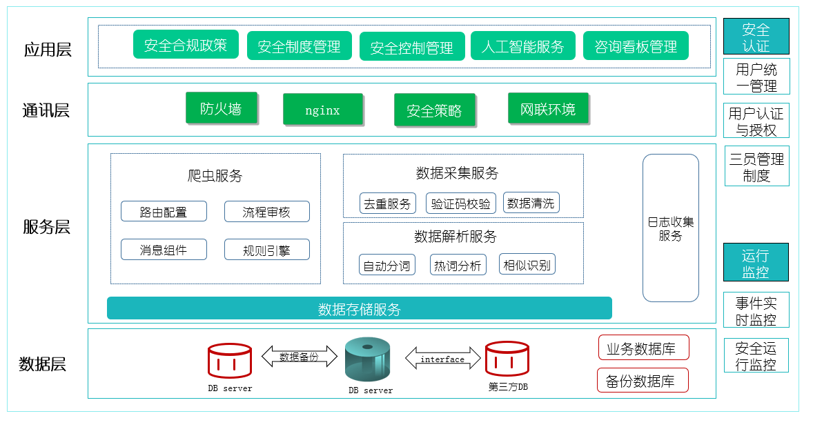 金融安全风控解决方案 构建全方位安全系统监控服务体系