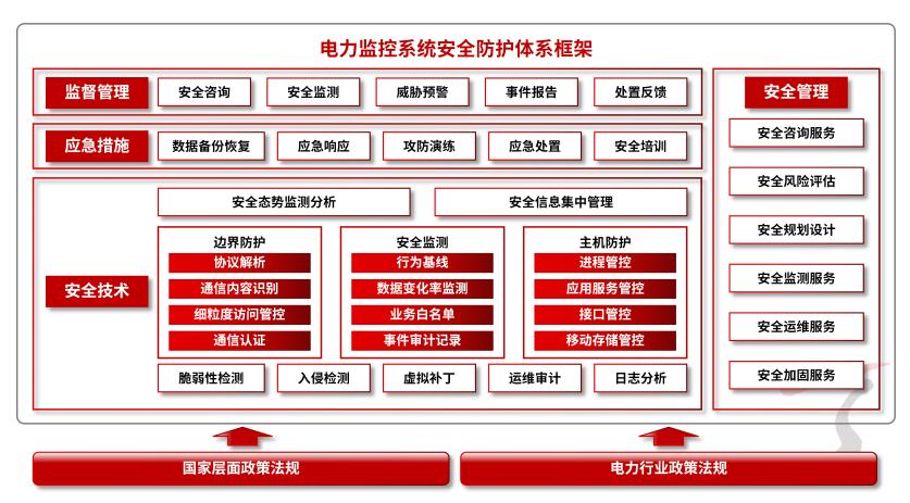 筑牢电力安全防线 新版《电力监控系统安全防护规定》解读