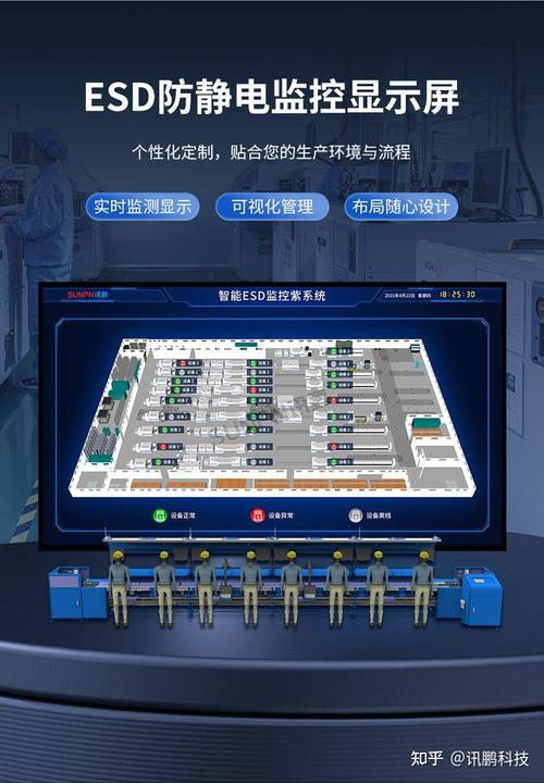 电子工厂ESD监控系统 保障生产安全与产品质量的智能防线