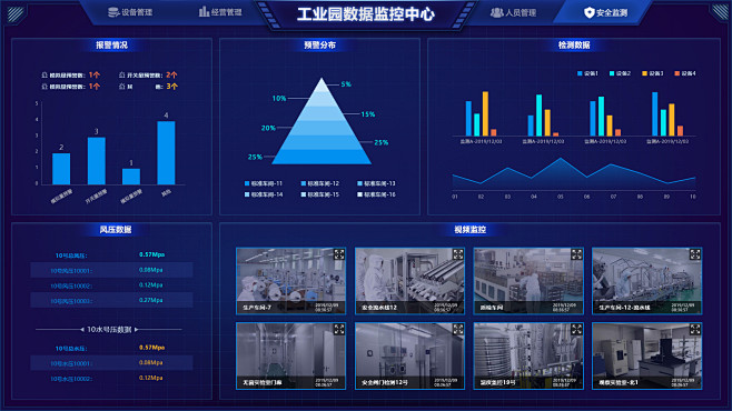成都数字孪生·安全系统监控 大屏可视化与工厂三维仿真一体化方案